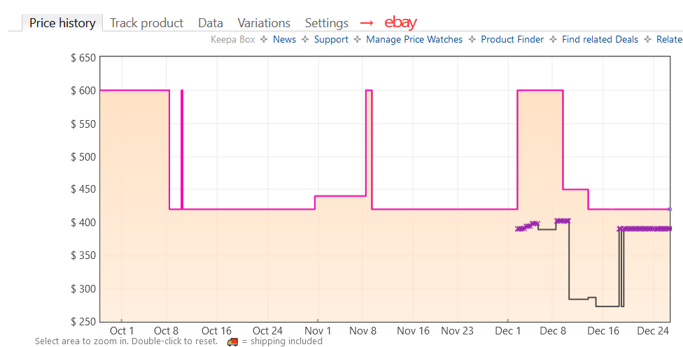 A price history graph from Keepa showing a product's price fluctuations over time, with a prominent pink line indicating…
