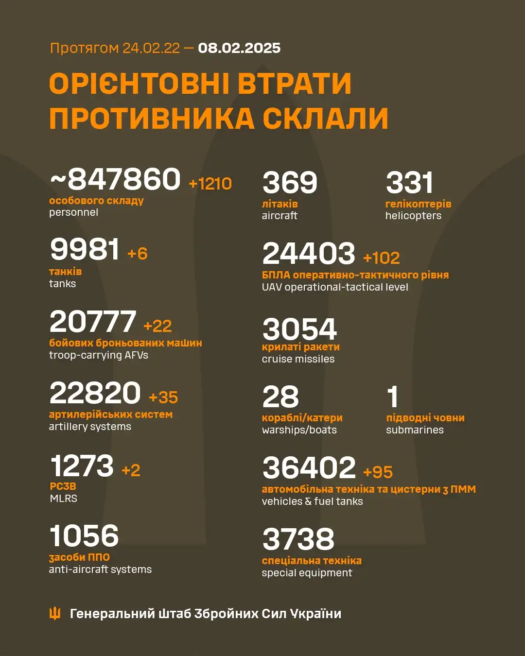 Latest Update from Ukraine's Armed Forces - February 8
