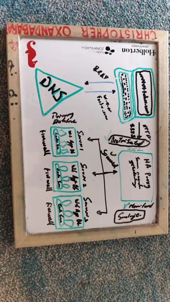 Robust and Secure Web Infrastructure