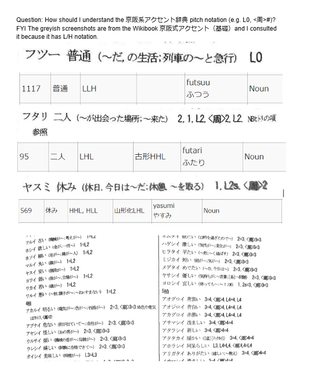 The image displays a screenshot of a Japanese pitch accent dictionary page, showing entries with pitch notation like L0…