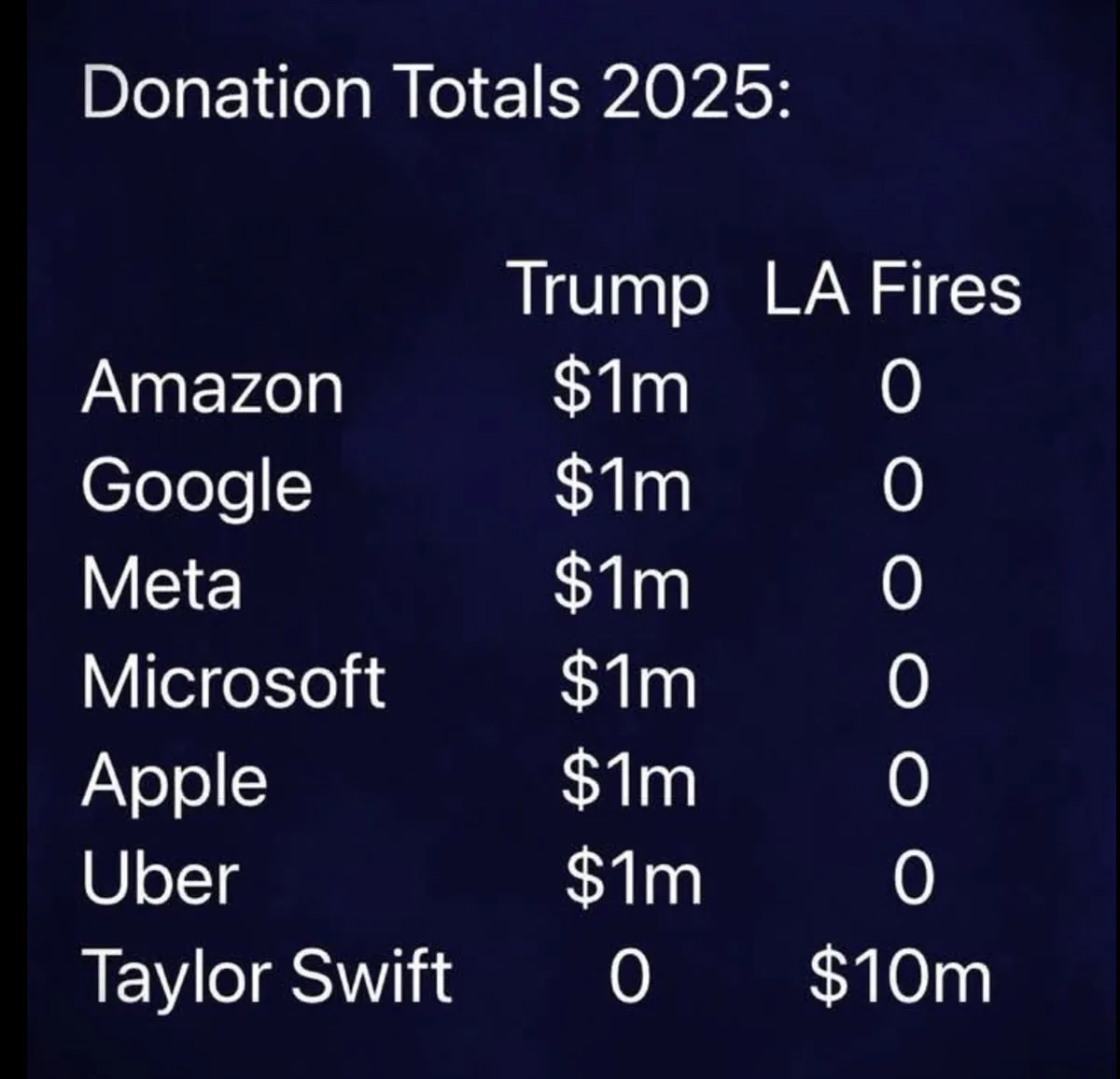 Eager to See Which Cause Donald Trump Will Support Next