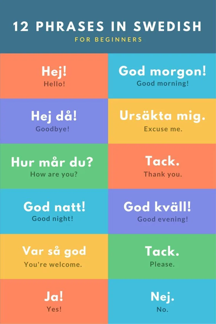 A colorful grid of 12 Swedish phrases for beginners, each in its own colored box with the Swedish phrase above its English…