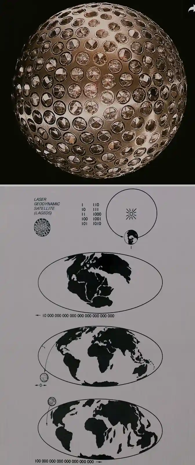 The image displays a metallic sphere covered in reflective circular facets, resembling a satellite. Below it is a diagram…
