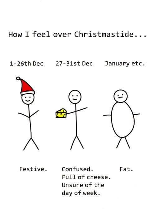 A stick figure meme showing three stages of feeling over Christmastide: first, a festive figure in a Santa hat; second, a…