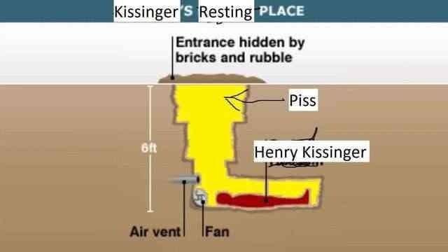 A diagram labeled 'Kissinger's Resting PLACE' depicts a yellow L-shaped chamber 6 feet deep, with Henry Kissinger lying…