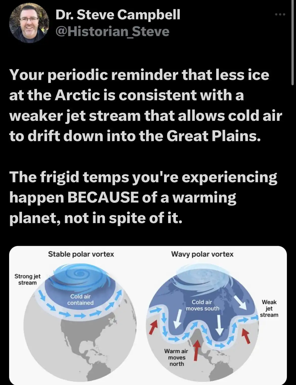 An image from a Twitter post by Dr. Steve Campbell shows two diagrams comparing a 'Stable polar vortex' with a 'Wavy polar…