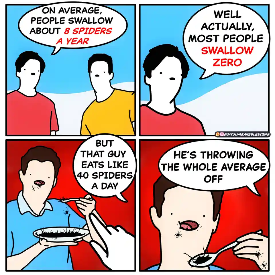 A four-panel comic shows two men discussing the average number of spiders swallowed annually. One man states 'on average…
