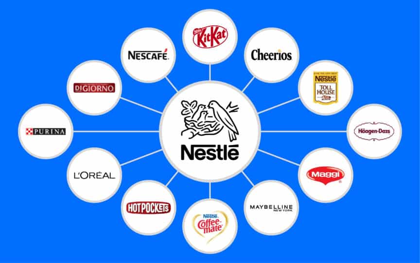A diagram with a central Nestlé logo surrounded by circles containing logos of various brands like KitKat, Cheerios…