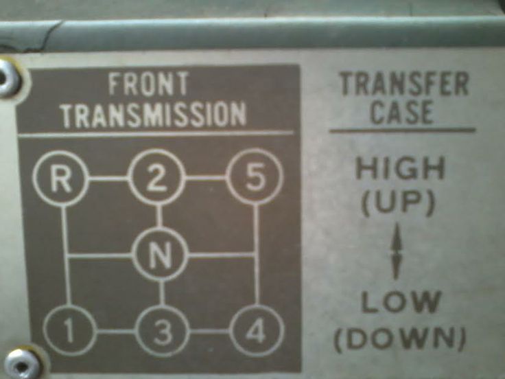 A close-up of a vehicle's transfer case and front transmission gear selector diagram, showing positions R, 2, 5, N, 1, 3, 4…
