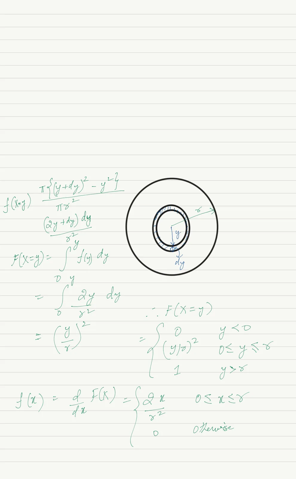 A handwritten math derivation on lined paper, showing a calculation for f(x=y) using a geometric diagram of concentric…