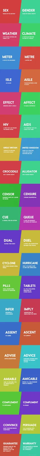 The image displays a vertical infographic with multiple colored rectangular blocks, each comparing two similar-looking…