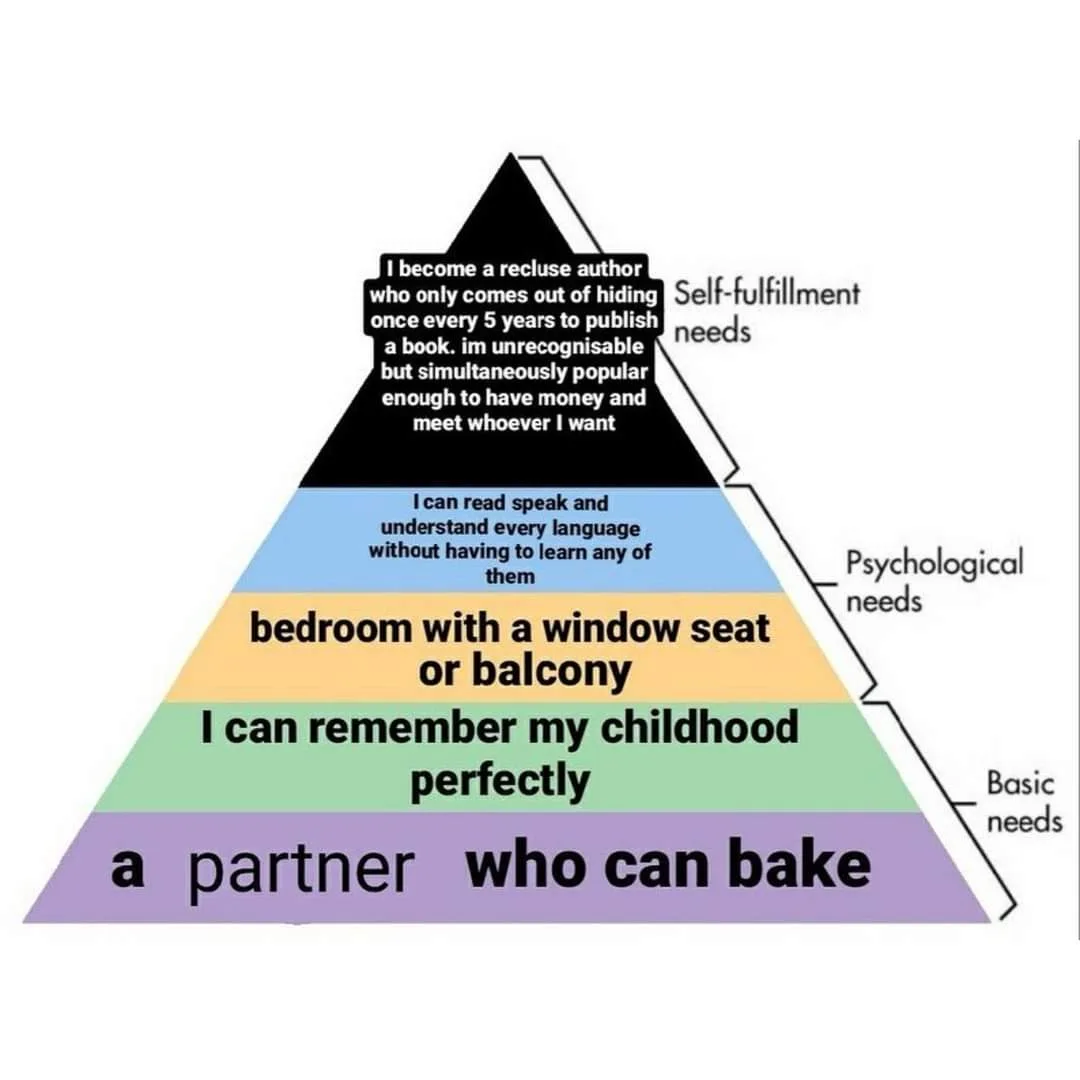 A pyramid labeled 'Self-fulfillment needs' at the top, 'Psychological needs' in the middle, and 'Basic needs' at the bottom…