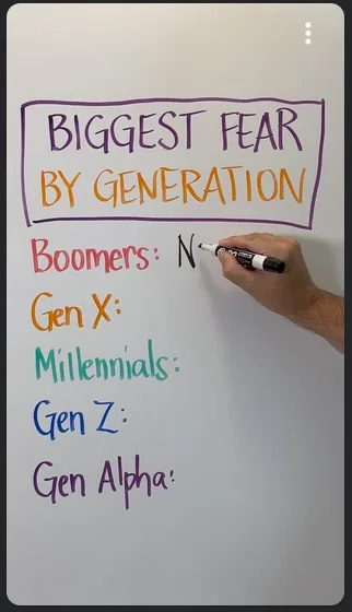 A hand writes on a whiteboard titled 'BIGGEST FEAR BY GENERATION', listing generations: Boomers (with 'N' written next to…