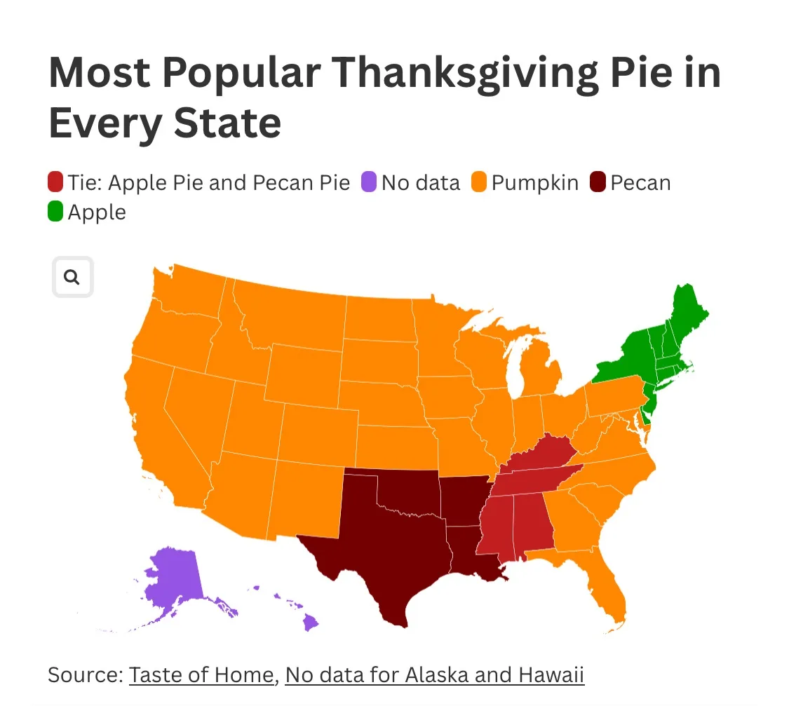 A color-coded map of the United States showing regional preferences for Thanksgiving pie, with states colored orange for…