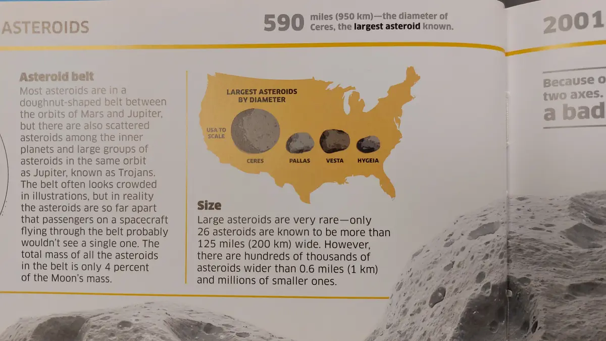An educational book page about asteroids shows a map of the USA scaled to illustrate the sizes of the largest asteroids…