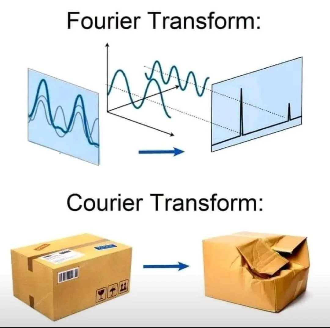The image displays two labeled transformations. The top shows 'Fourier Transform:' with a graph of a complex wave being…