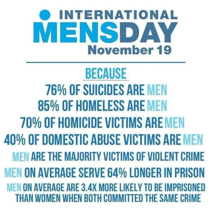A graphic titled 'INTERNATIONAL MENS DAY November 19' lists statistics about men being victims in various societal issues…