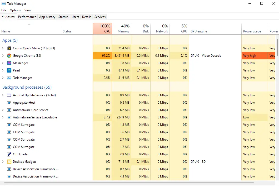 A screenshot of Windows Task Manager showing Google Chrome (33) consuming 91.2% CPU and 8,431.4 MB memory, while the Task…