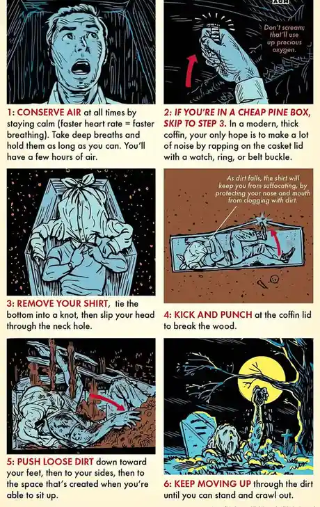 A six-panel comic illustrates a step-by-step survival guide for being buried alive, featuring a terrified man, a hand…