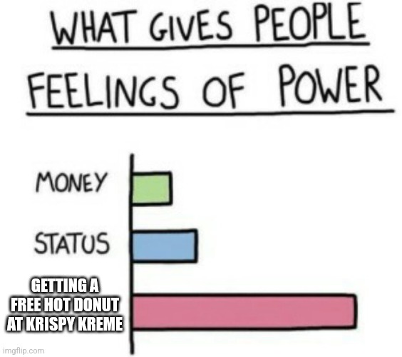 A hand-drawn bar chart titled 'WHAT GIVES PEOPLE FEELINGS OF POWER' shows three categories: 'MONEY' with a short green bar…