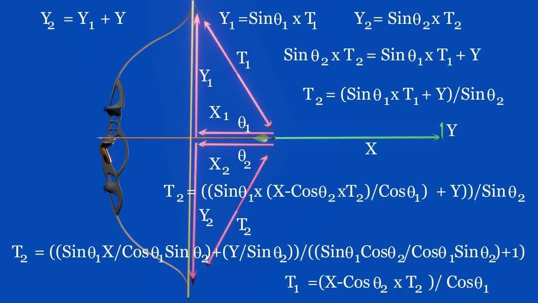 A blue background image shows a bow and arrow diagram with coordinate axes and trigonometric equations overlaid. The…