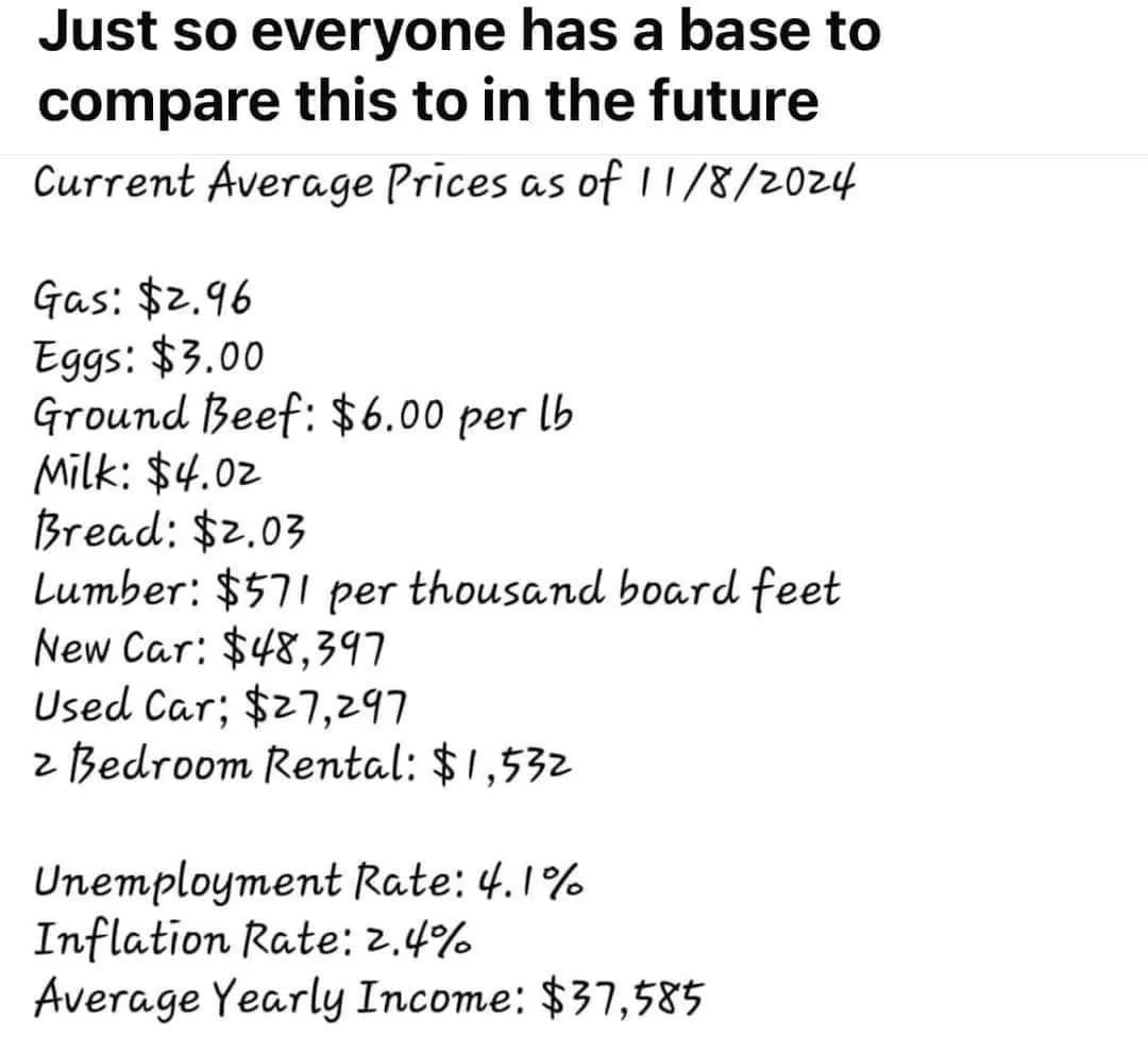 A white background image displays a handwritten list of current average prices and economic stats as of 11/8/2024, including…