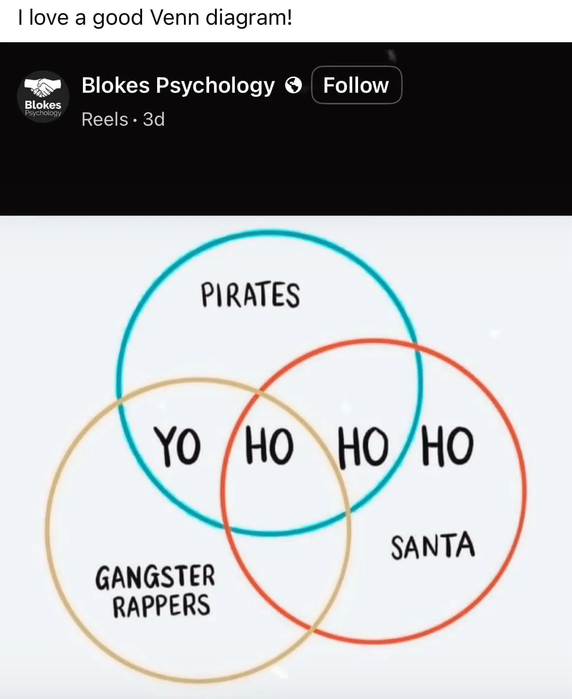 A Venn diagram with three overlapping circles labeled 'PIRATES', 'GANGSTER RAPPERS', and 'SANTA'. The center intersection…
