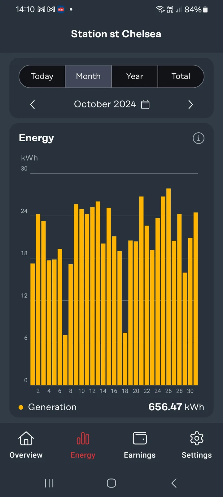 A smartphone screenshot of an energy monitoring app showing a bar chart for 'Station st Chelsea' in October 2024, with daily…