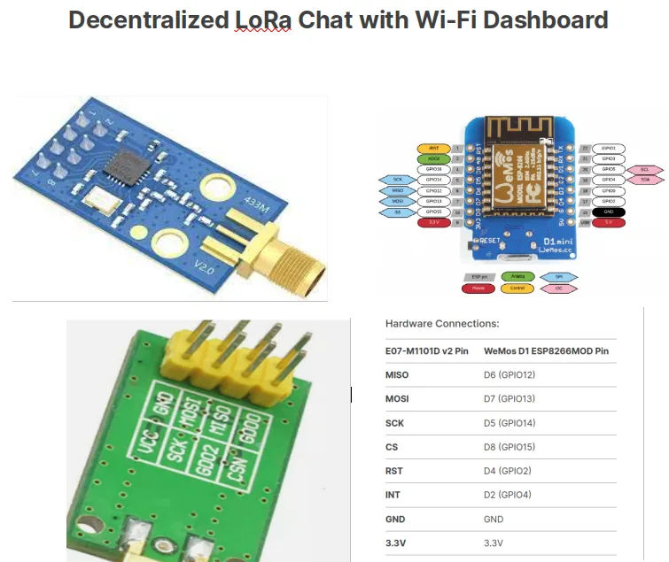 The image displays three electronic circuit boards: a blue LoRa module with an antenna, a blue ESP8266 module with pin…