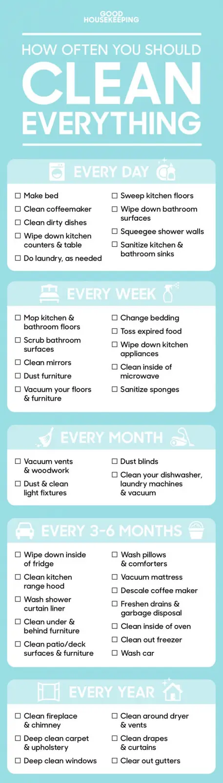 A Good Housekeeping infographic titled 'How Often You Should Clean Everything' lists cleaning tasks categorized by…