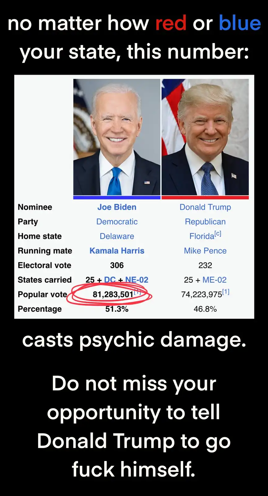 The image displays a side-by-side comparison of Joe Biden and Donald Trump's 2020 election results, with Biden's popular…