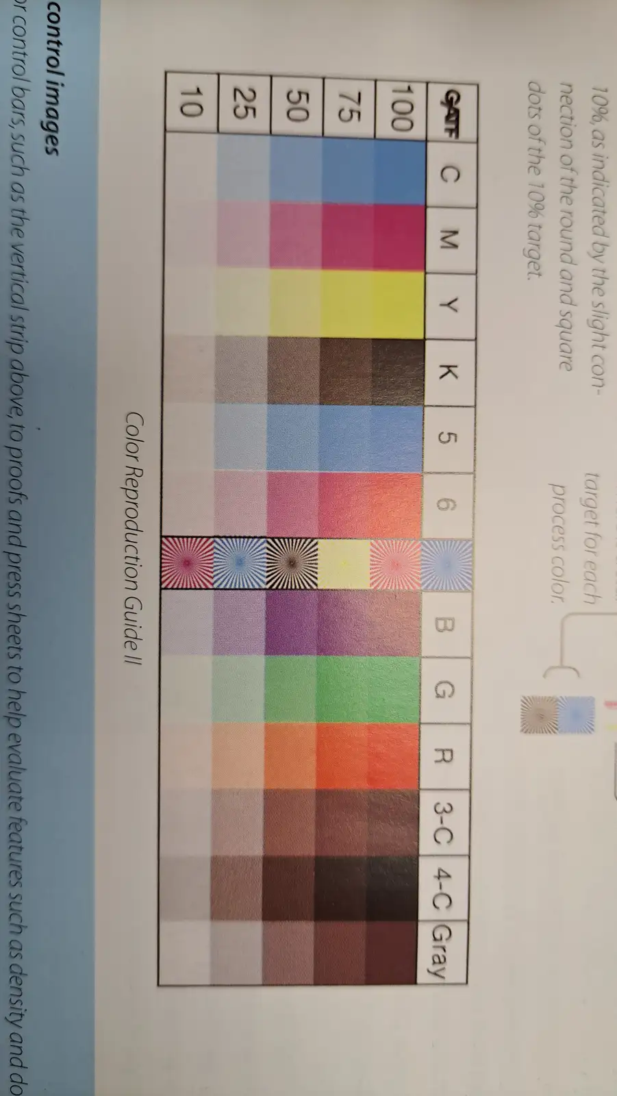 The image displays a color reproduction guide with a grid of colored squares showing varying intensities from 10% to 100%…