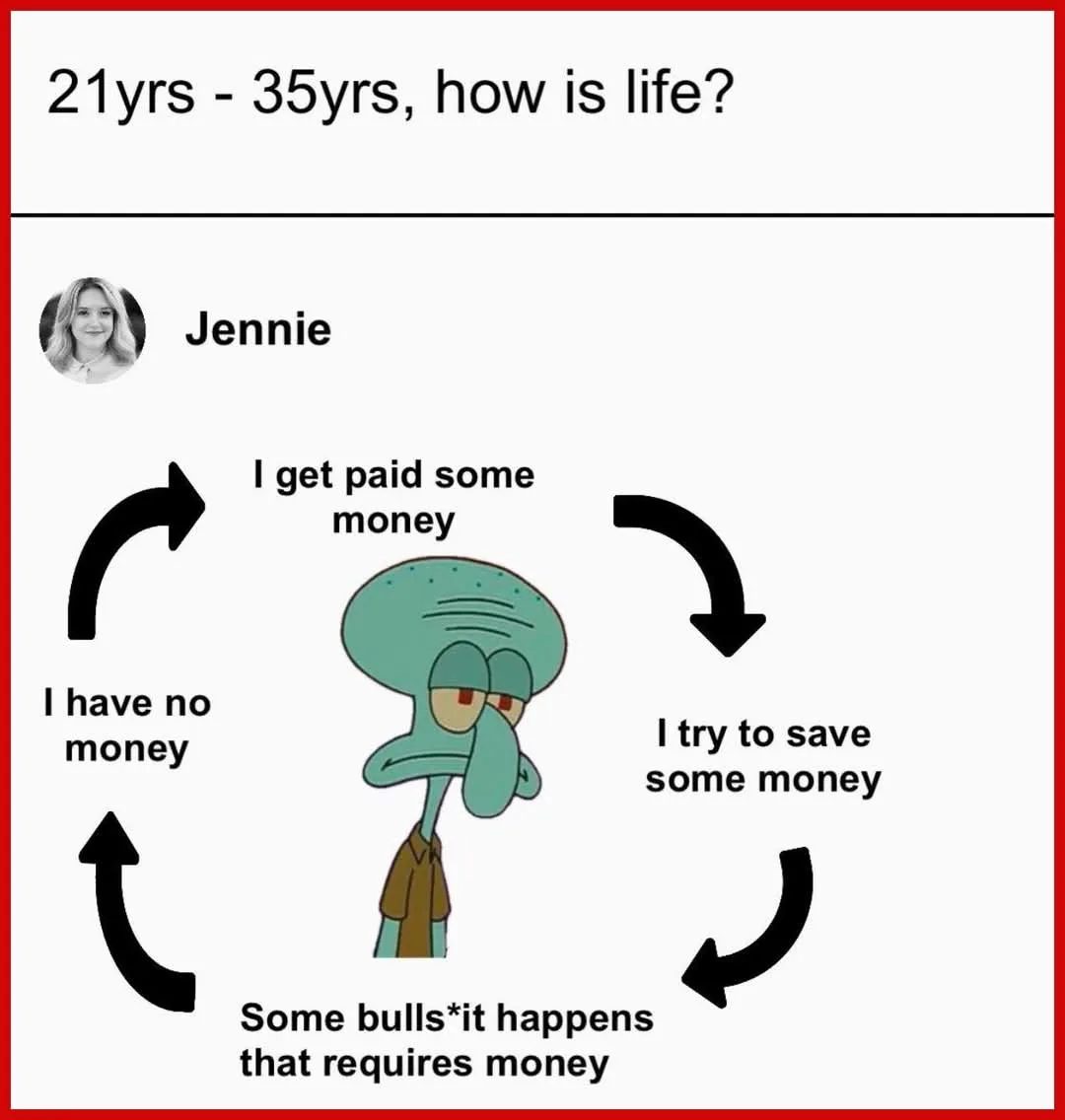 The image shows a circular flowchart centered on Squidward from SpongeBob SquarePants, illustrating a recurring financial…