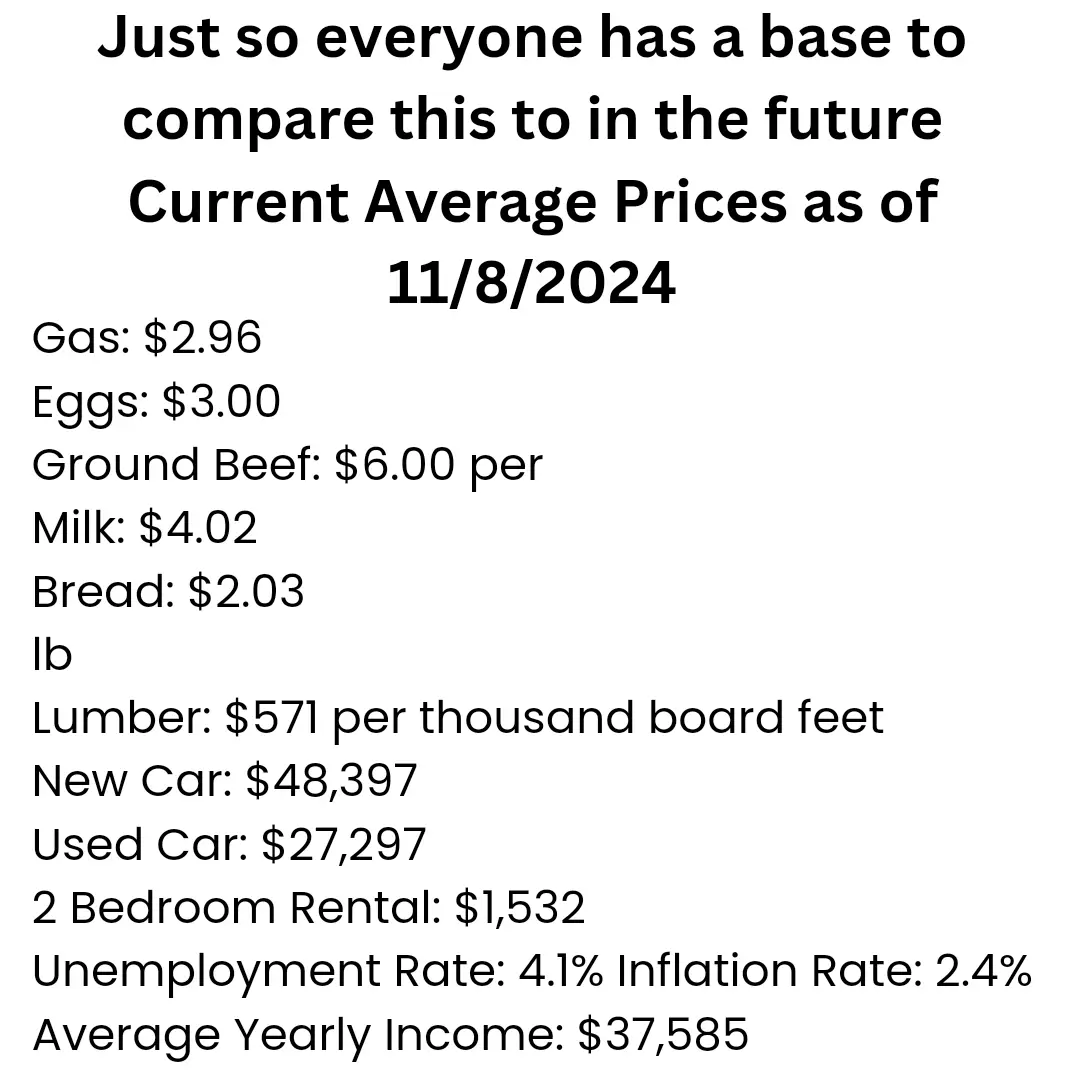 A white background image displays a list of current average prices and economic statistics as of 11/8/2024, including gas…