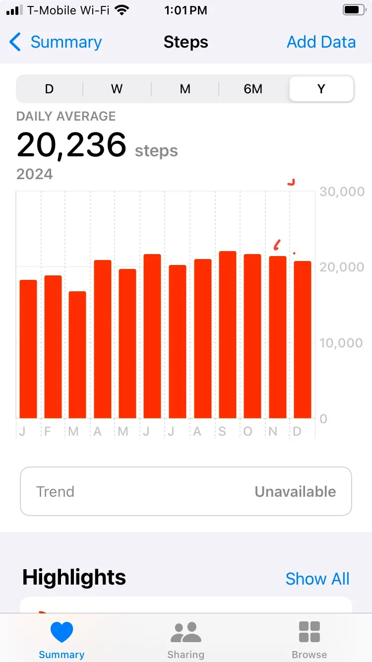A screenshot of a fitness app's yearly step summary showing a bar graph with red bars for each month of 2024, displaying a…