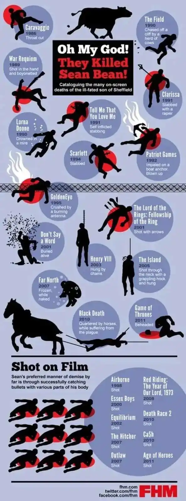 An infographic titled 'Oh My God! They Killed Sean Bean!' lists numerous fictional deaths of actor Sean Bean across movies…