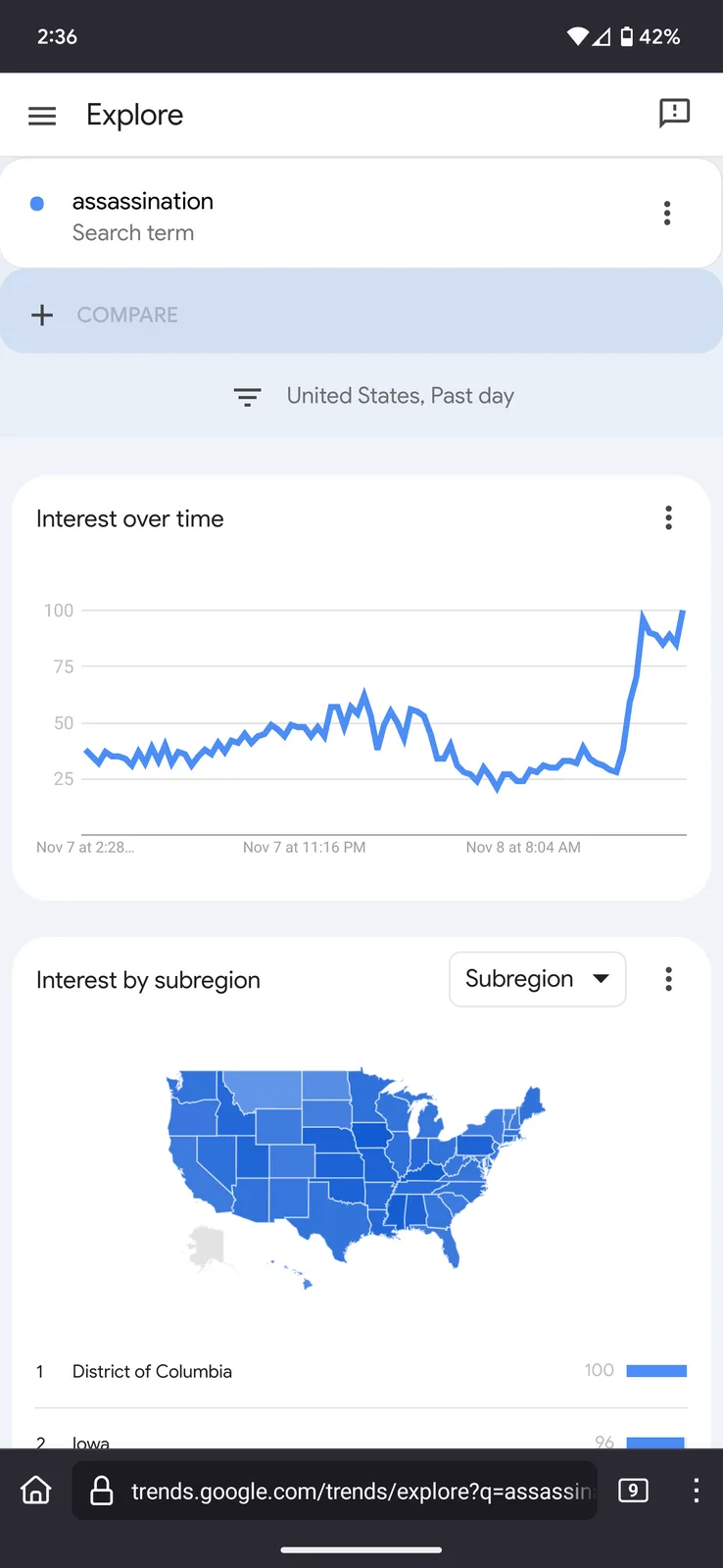 A Google Trends screenshot showing a sharp spike in search interest for 'assassination' in the United States over the past…