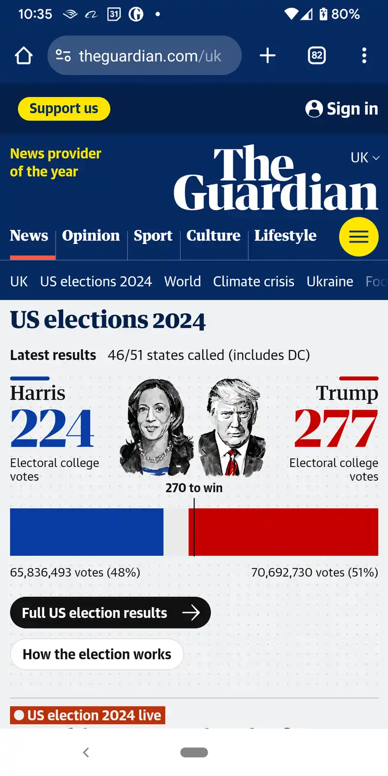 A screenshot of The Guardian's US elections 2024 live results page showing Harris with 224 electoral votes and Trump with…