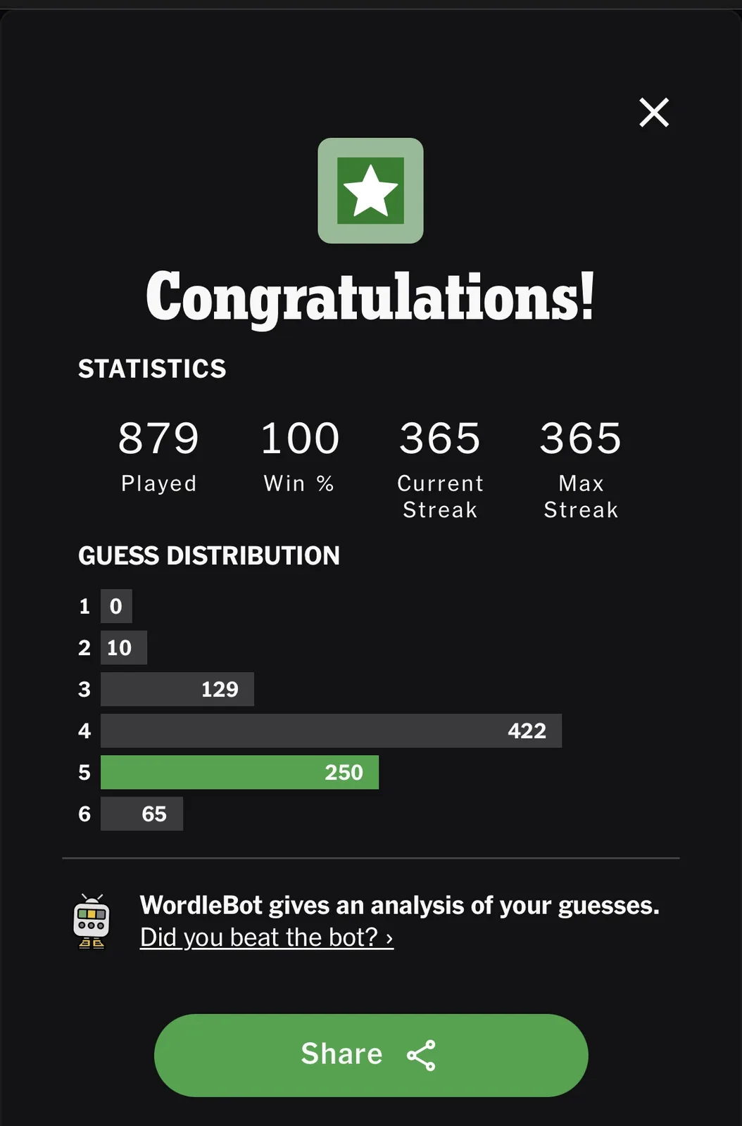 Celebrating My Achievements This Year!