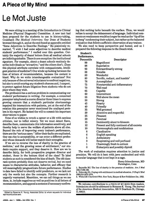 The image is a scanned page from a 1988 JAMA journal article titled 'Le Mot Juste' by Henry Schneiderman, MD. It features a…